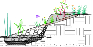 Photo: An excerpt from the project design showing a cross-sectional view of the stabilization components (rock, regrading, and vegetation).